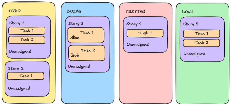 Shared Ownership Board